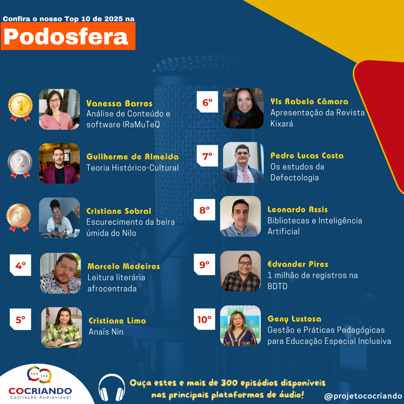 CoCriando na Podosfera