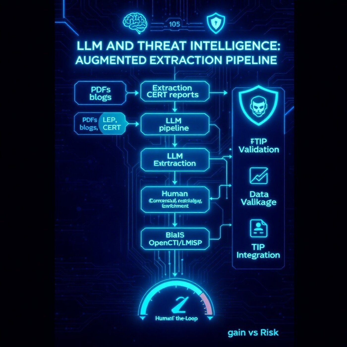 RadioCSIRT —  CTI & LLM : vers une génération augmentée d’indicateurs (Ép.459)