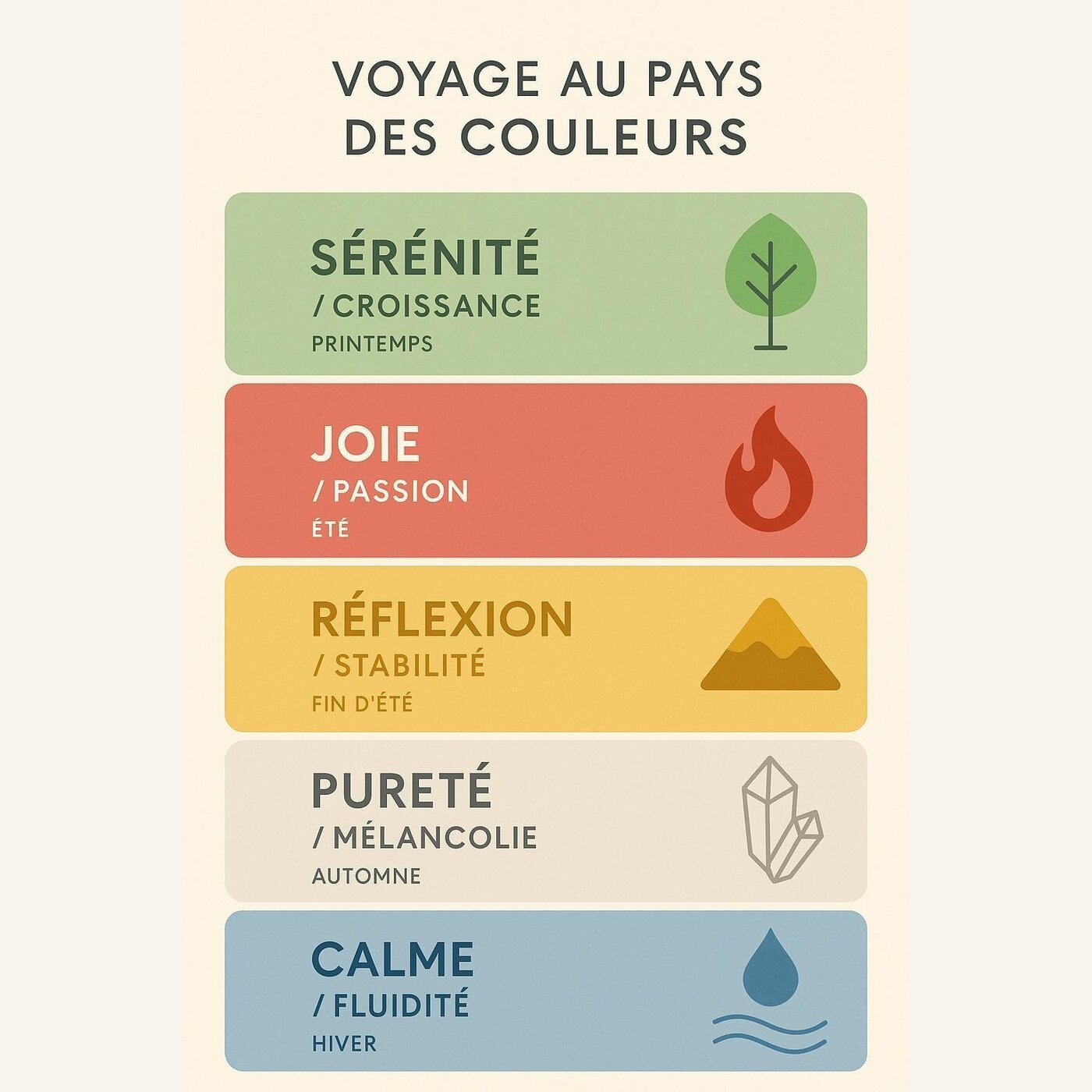Voyage au pays des couleurs